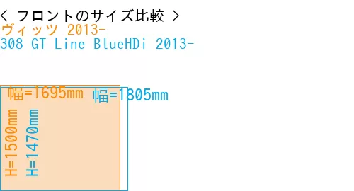 #ヴィッツ 2013- + 308 GT Line BlueHDi 2013-